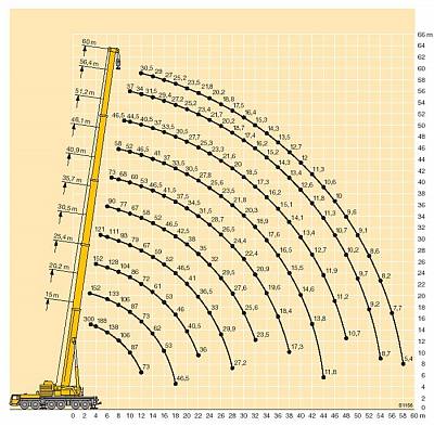 Аренда автокрана Liebherr LTM