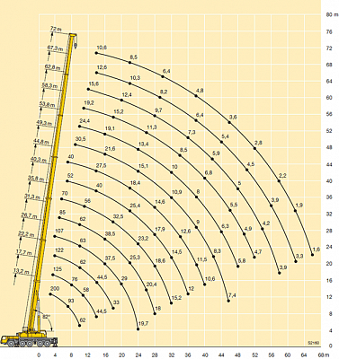 Аренда автокрана Liebherr LTM