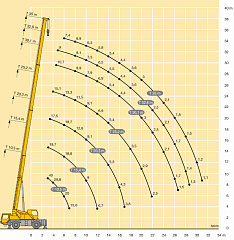 Автокран Liebherr LTM 1040-2.1 — автокран в аренду