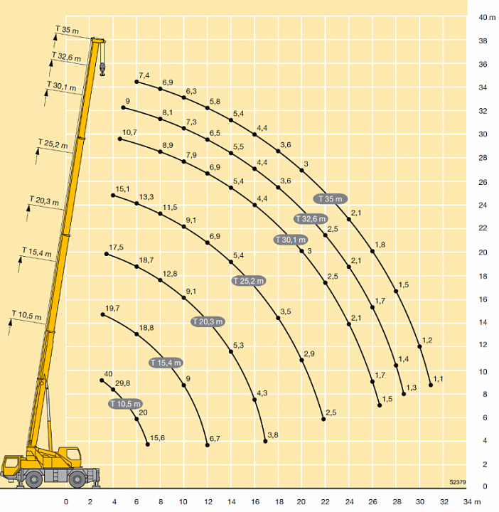 Автокран Liebherr LTM 1040-2.1 — автокран в аренду