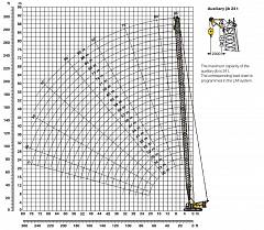 картинка Гусеничный кран Liebherr LR 1200