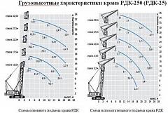 картинка Гусеничный кран RDK 250