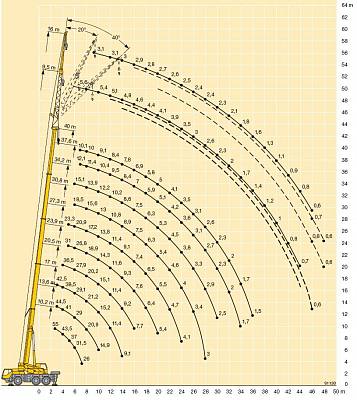 Аренда автокрана Liebherr LTM